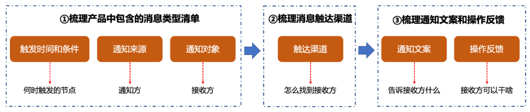 产品经理，产品经理网站